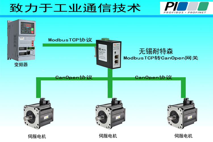 无锡耐特森ModbusTCP转Canopen网关拓扑专用图