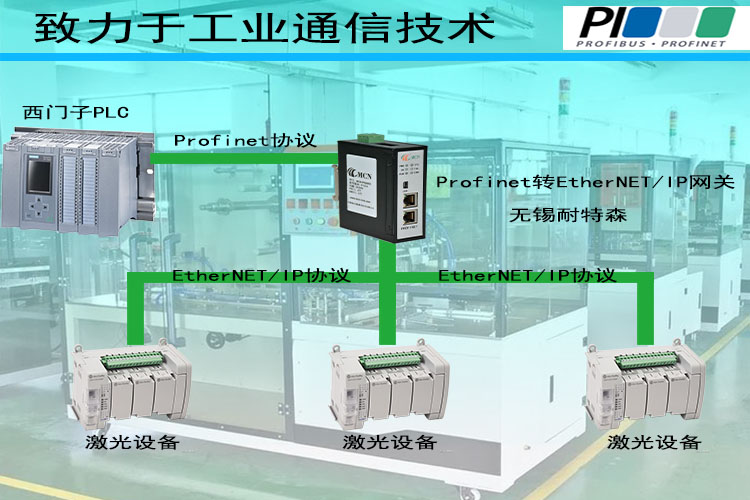 无锡耐特森拓扑专用图
