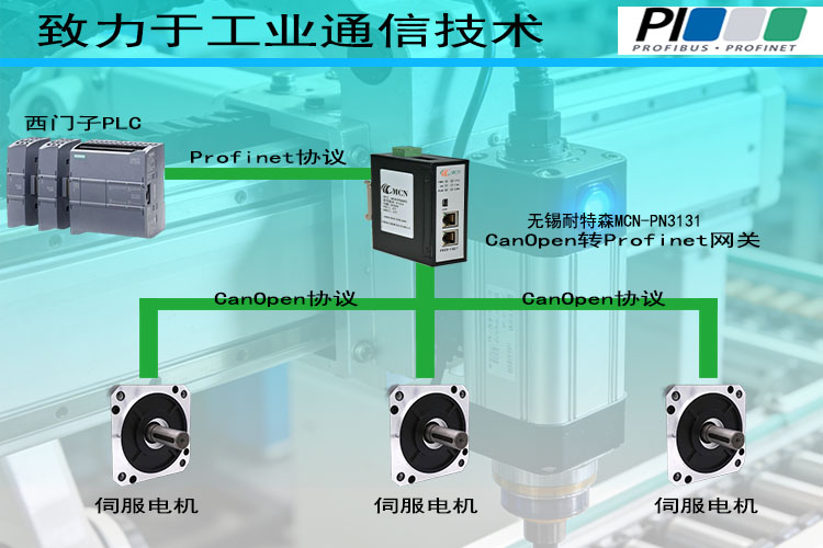 无锡耐特森CANopen转Profinet网关拓扑图