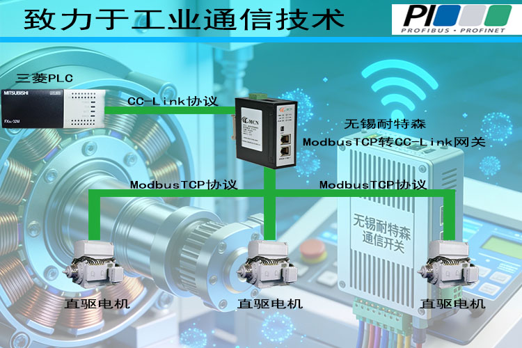 无锡耐特森拓扑专用图