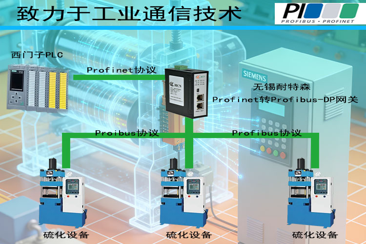 无锡耐特森Profibus转Profinet网关拓扑专用图