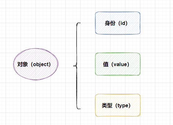 Python 变量？对象？引用？赋值？一个例子解释清楚