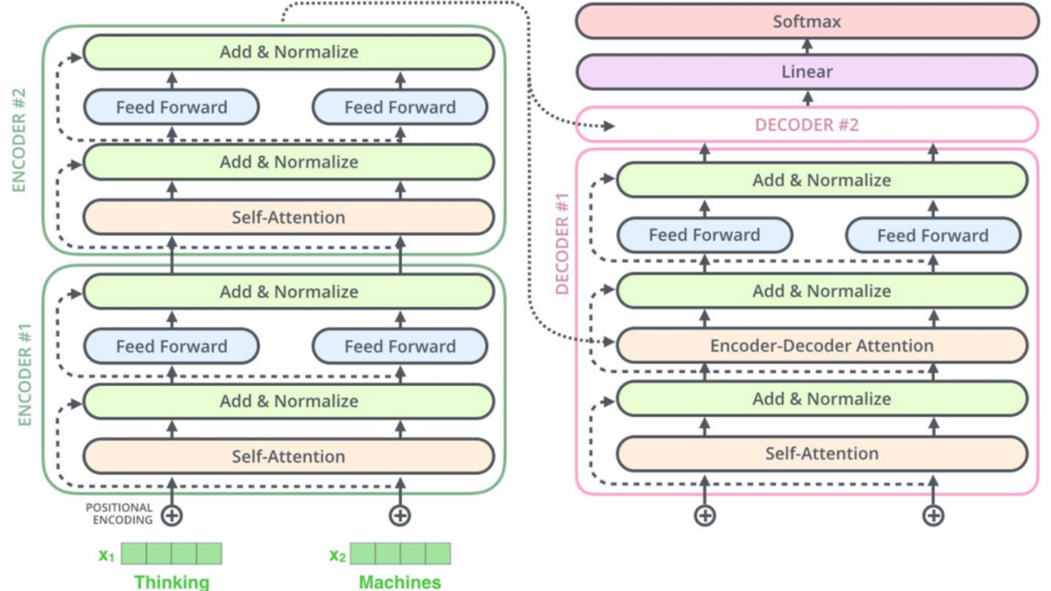 深度学习中对 Encoder、Decoder 的解惑
