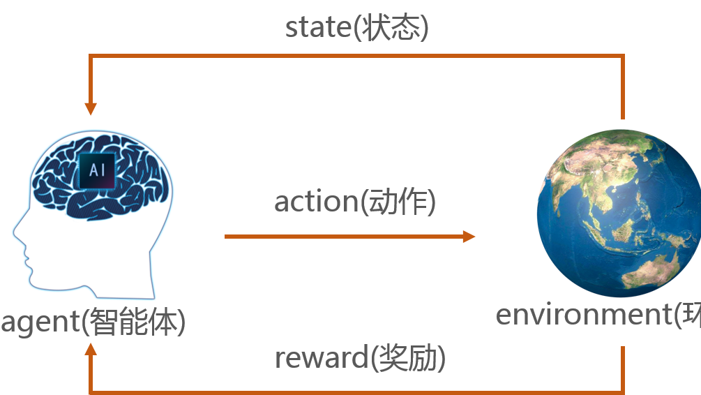 Win10 + Python3.7 环境下安装 NeoRL+D4RL+OfflineRL
