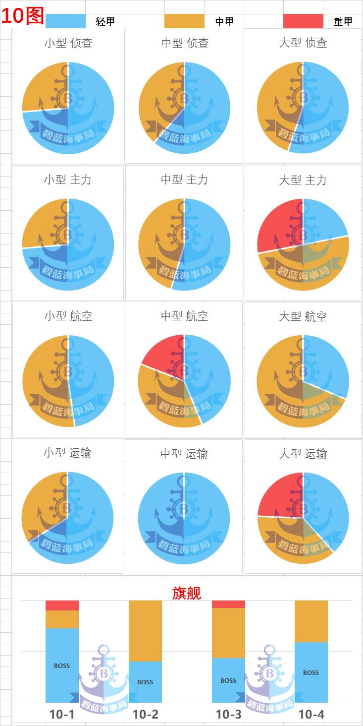 【碧藍航線】基於傷害公式的艦炮理論分析與排名