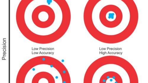 一幅图说明白机器学习评估指标 accuracy 与 precision 的含义