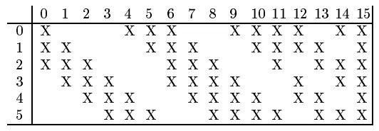 LeNet-5卷积神经网络框架介绍