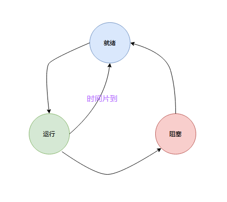 软考高级《系统架构设计师》知识点（二）