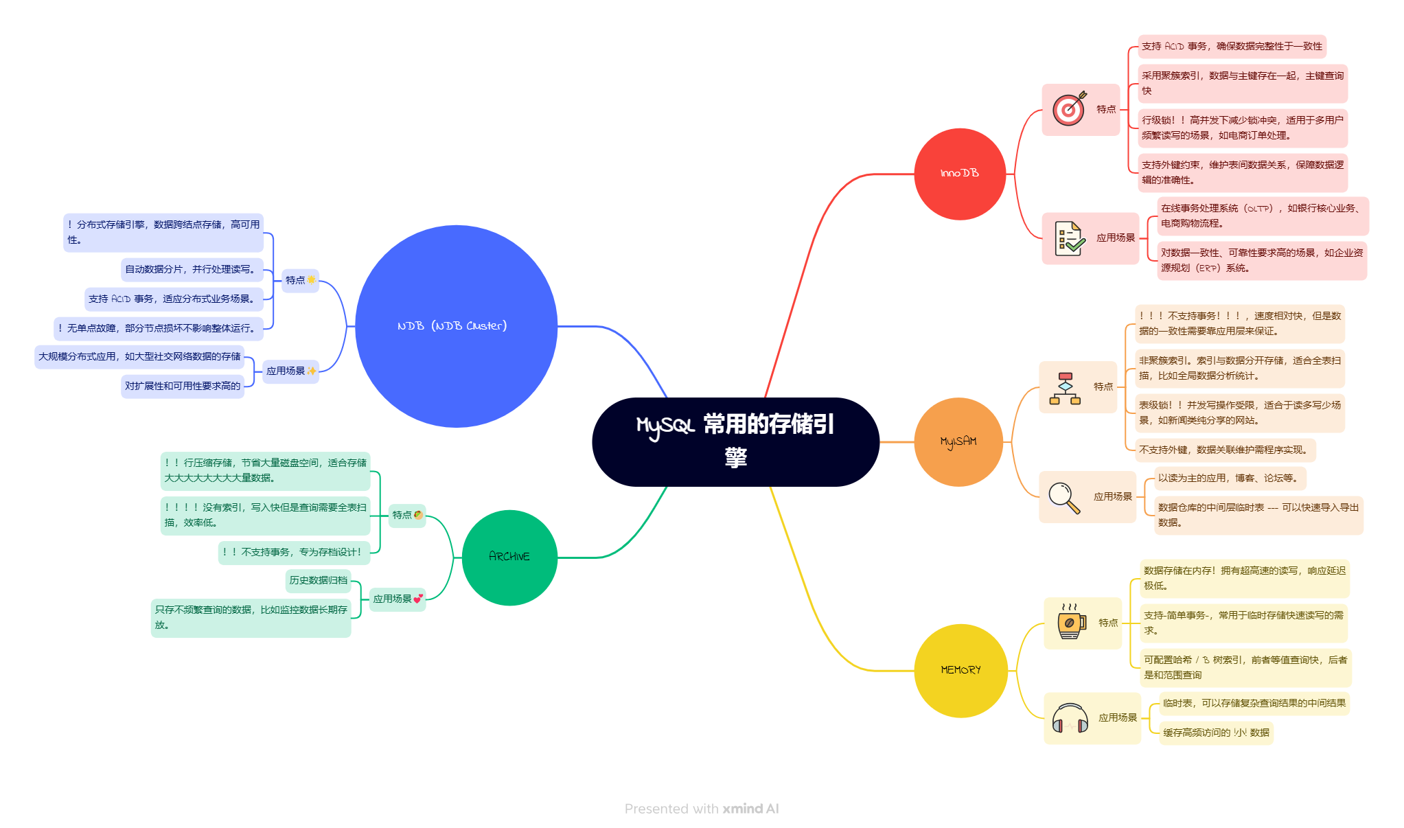 MySQL 常用的存储引擎-MySQL 常用的存储引擎.png