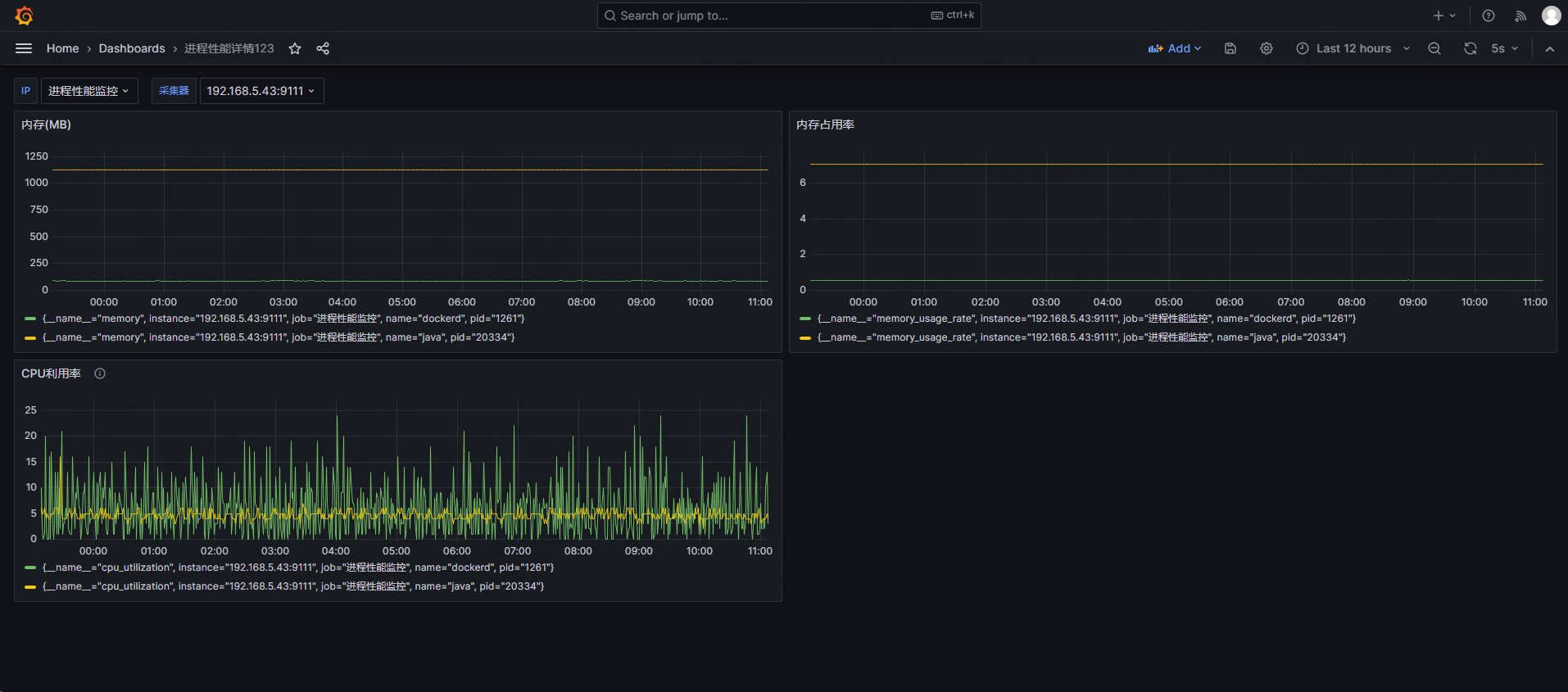 利用Python开发Exporter，集成Prometheus和Grafana对进程监控