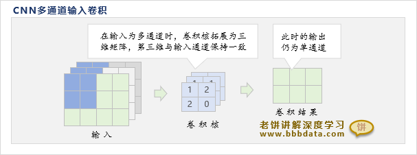 多输入通道卷积