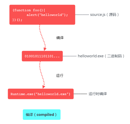 如何在HTML中使用JavaScript：从基础到高级的全面指南！