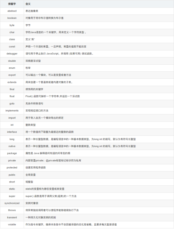 JavaScript精粹：26个关键字深度解析，编写高质量代码的秘诀！