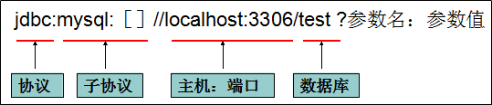 jdbc_url