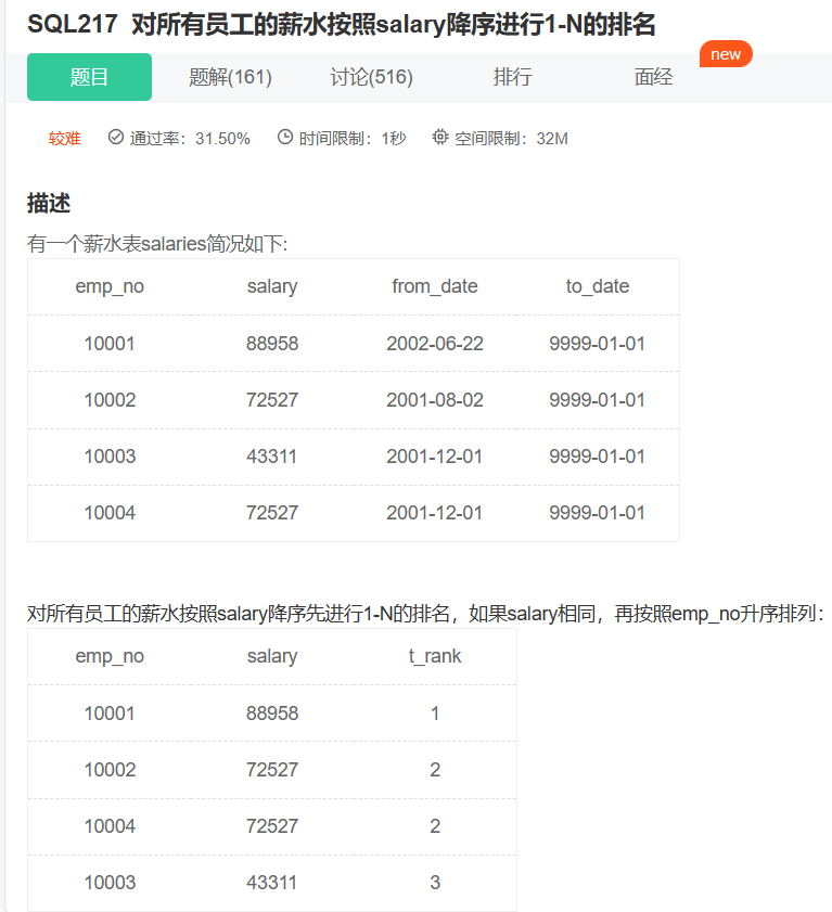 SQL—排序专用窗口函数