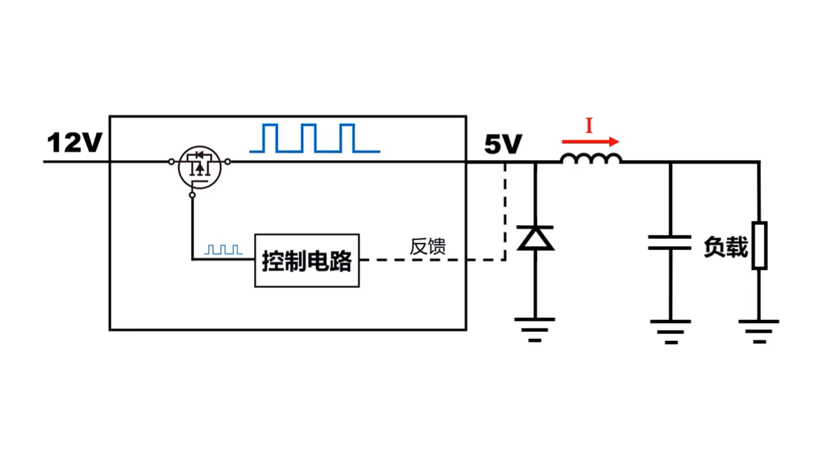 开关电源基本原理和相关概念