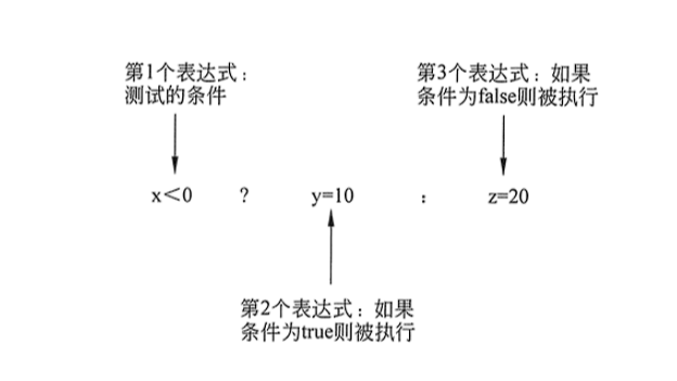 【C语言】---- 三目运算符