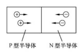 电路基础 ---- 二极管简介与分类