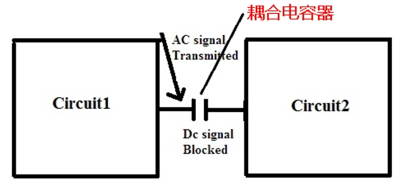 电路基础 ---- 耦合