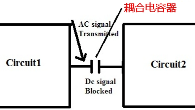 电路基础 ---- 耦合