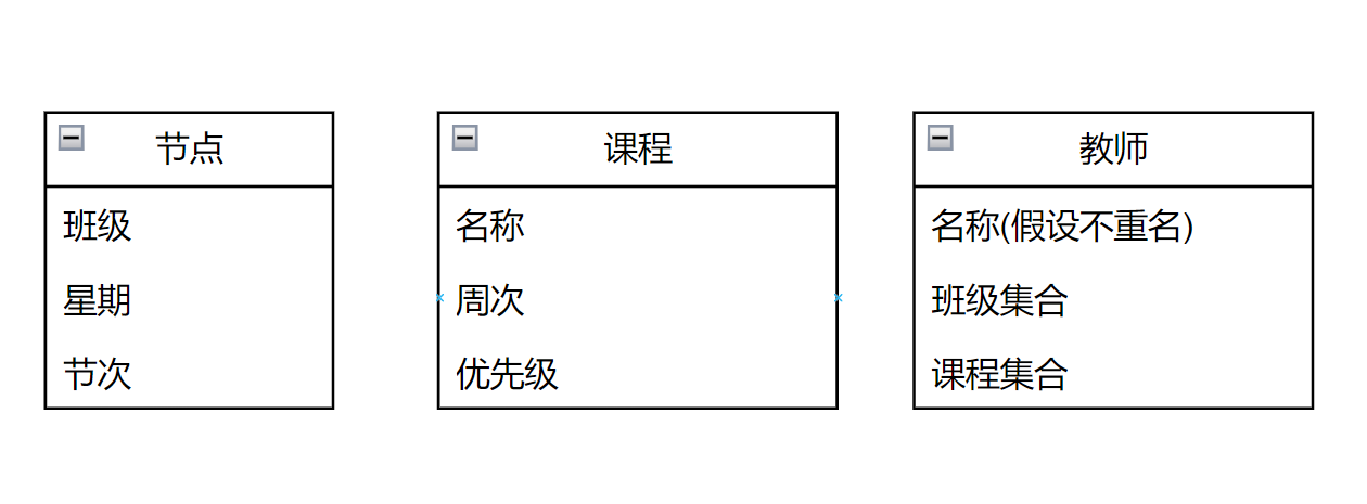 【排课小工具】面向对象分析探索领域模型