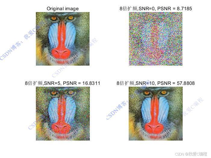 基于扩频解扩+turbo译码的64QAM图传通信系统matlab误码率仿真,扩频参数可设置