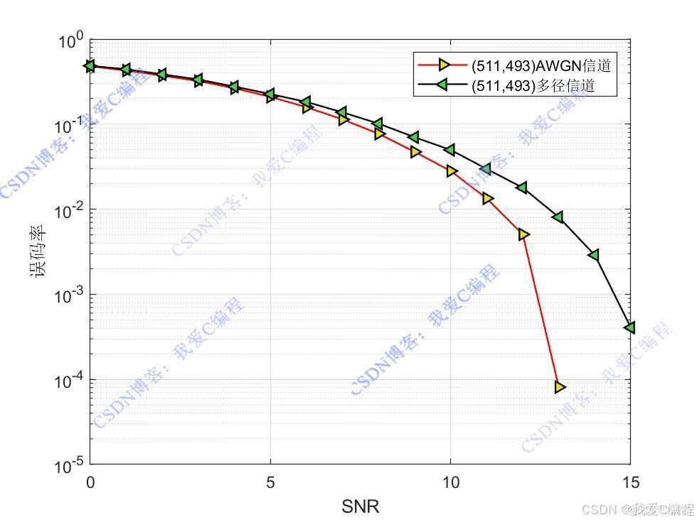 ebcd18207df2bc692b705c370701c9a5_watermark,size_14,text_QDUxQ1RP5Y2a5a6i,color_FFFFFF,t_100,g_se,x_10,y_10,shadow_20,type_ZmFuZ3poZW5naGVpdGk=