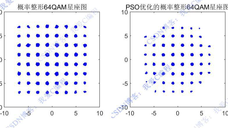 基于PSO粒子群优化算法的64QAM星座图的最优概率整形matlab仿真,对比PSO优化前后整形星座图和误码率
