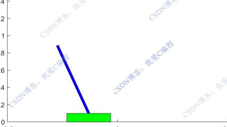 基于Qlearning强化学习的Cart-Pole推车杆平衡控制系统matlab仿真