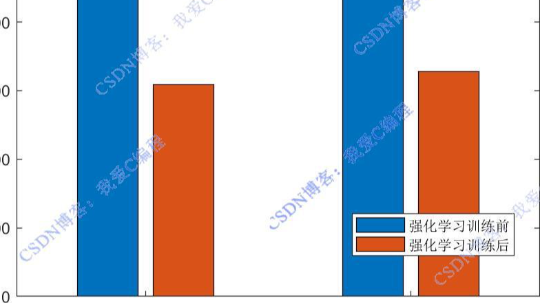 基于Qlearning强化学习的电梯群控系统高效调度策略matlab仿真