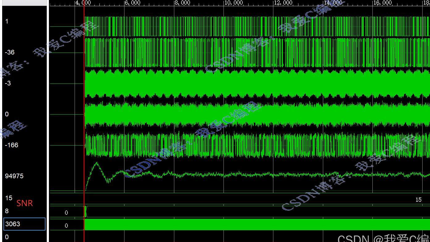 【硬件测试】基于FPGA的BPSK+costas环系统开发与硬件片内测试,包含高斯信道,误码统计,可设置SNR