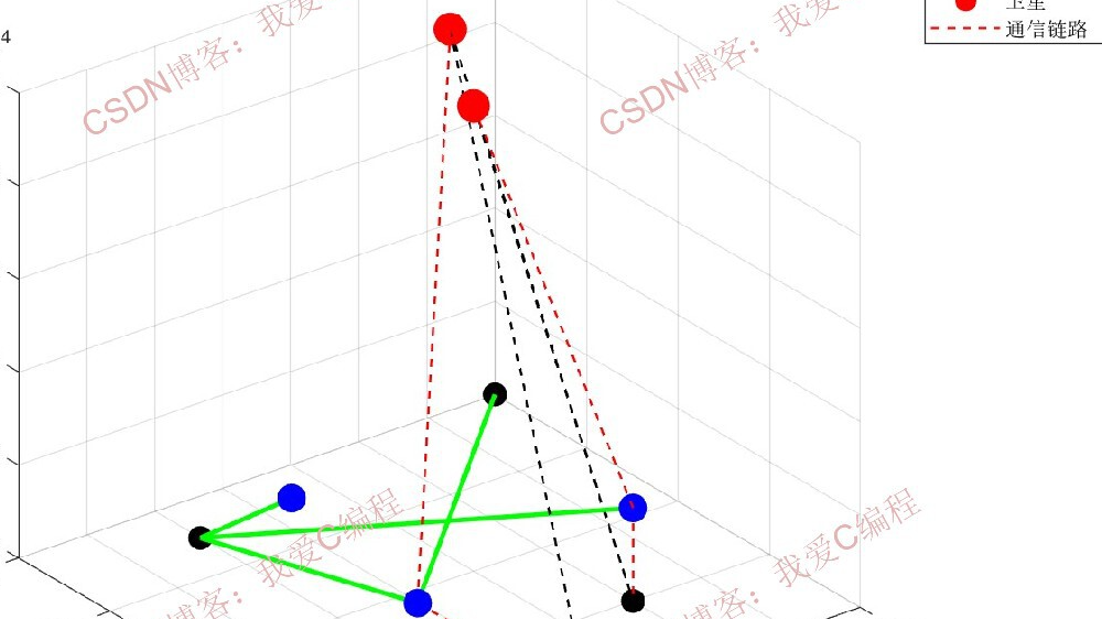 基于空天地一体化网络的通信系统matlab性能分析