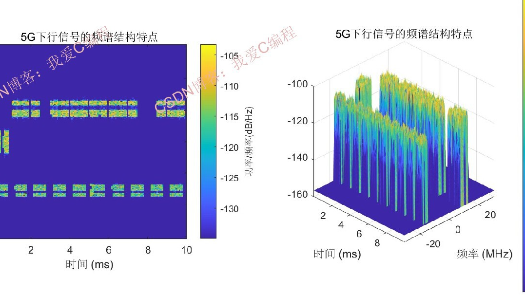 基于5G下行信号的模糊函数分析matlab仿真,对比速度模糊函数和距离模糊函数