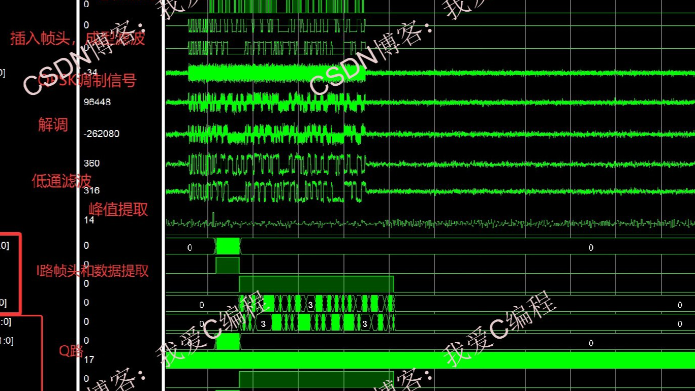 基于FPGA的QPSK+卷积编码Viterbi译码通信系统开发,包含帧同步,高斯信道,误码统计,可设置SNR
