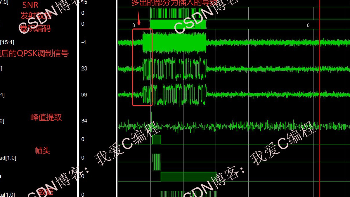 【硬件测试】基于FPGA的QPSK+卷积编码Viterbi译码系统开发,包含帧同步,信道,误码统计,可设置SNR