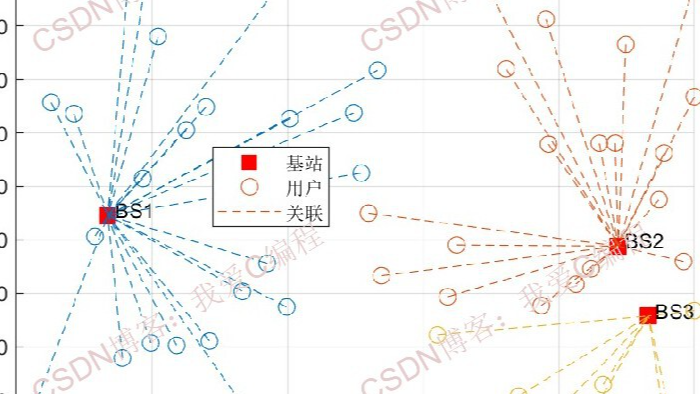 基于强化学习的5G通信网络基站资源动态分配策略matlab性能仿真
