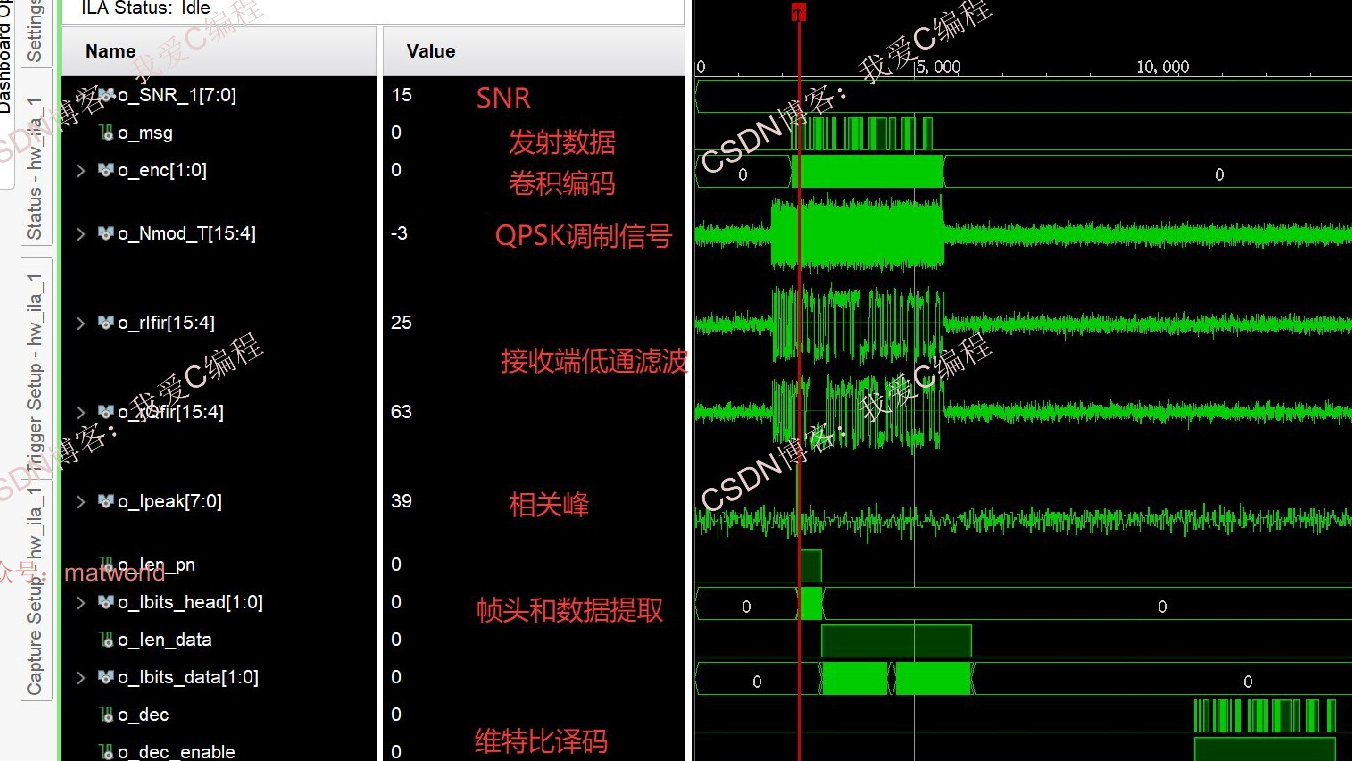 【硬件测试】基于FPGA的QPSK软解调+卷积编码Viterbi译码系统开发,包含帧同步,信道,误码统计,可设置SNR