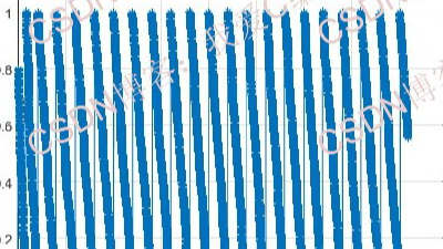 基于pi/4-QPSK扩频解扩和gardner环定时同步的通信系统matlab性能仿真