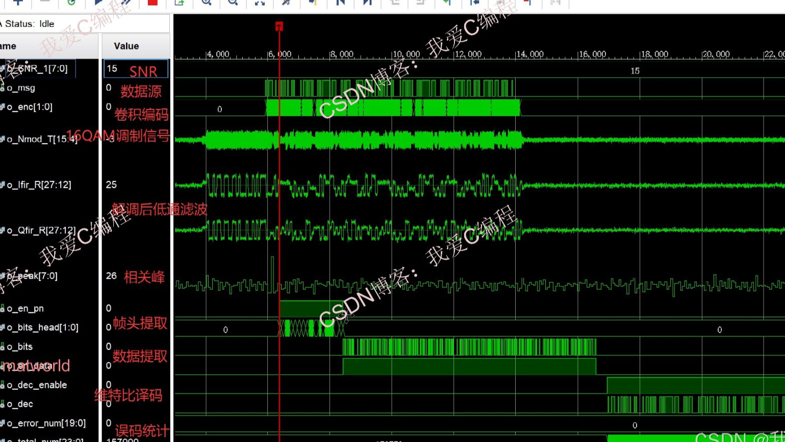 【硬件测试】基于FPGA的16QAM软解调+卷积编码Viterbi译码系统开发,包含帧同步,信道,误码统计,可设置SNR
