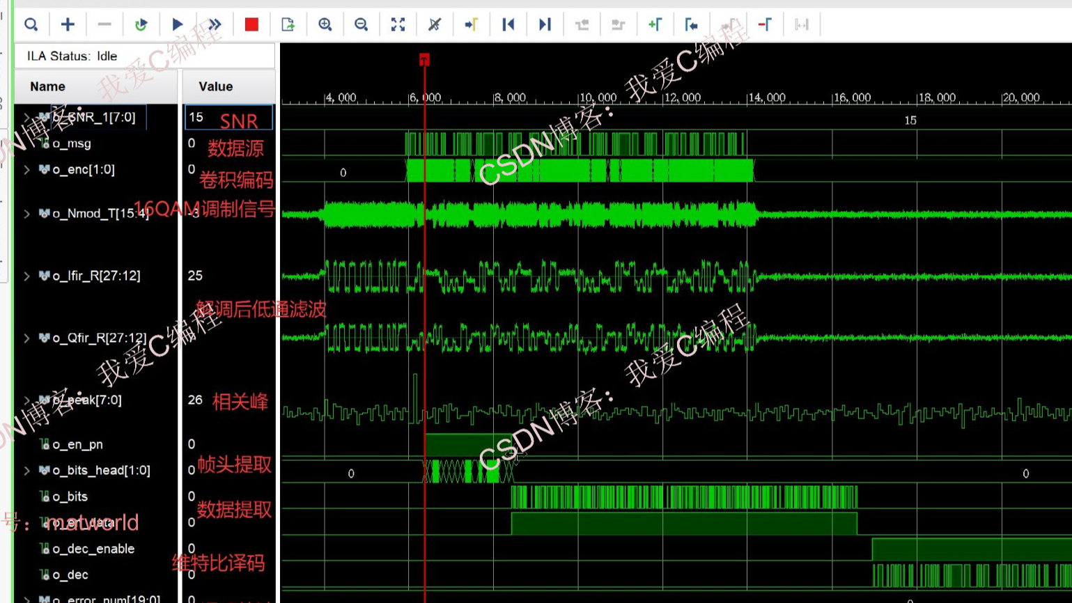 【硬件测试】基于FPGA的16QAM软解调+卷积编码Viterbi译码系统开发,包含帧同步,信道,误码统计,可设置SNR