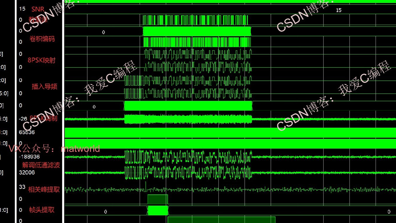 基于FPGA的8PSK+卷积编码Viterbi译码通信系统,包含帧同步,信道,误码统计,可设置SNR