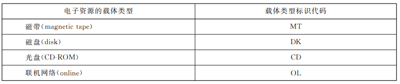 电子资源载体和标识代码