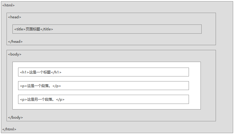 HTML+CSS+JS - WNAG_zw - 博客园