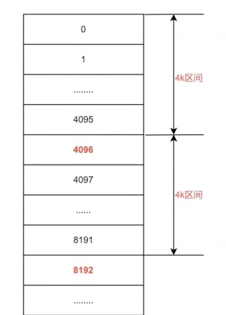 AXI4传输层概念和跨4K边界理解