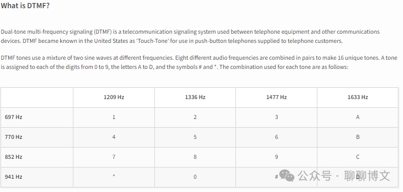 python3解析wav文件获取dtmf值