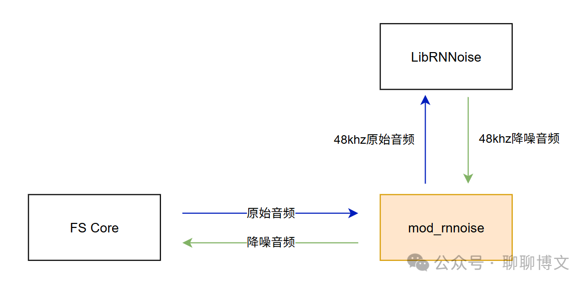 fb068aeeadc261fc7a3056e10920aaa9