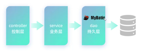 Mybatis入门——基础操作