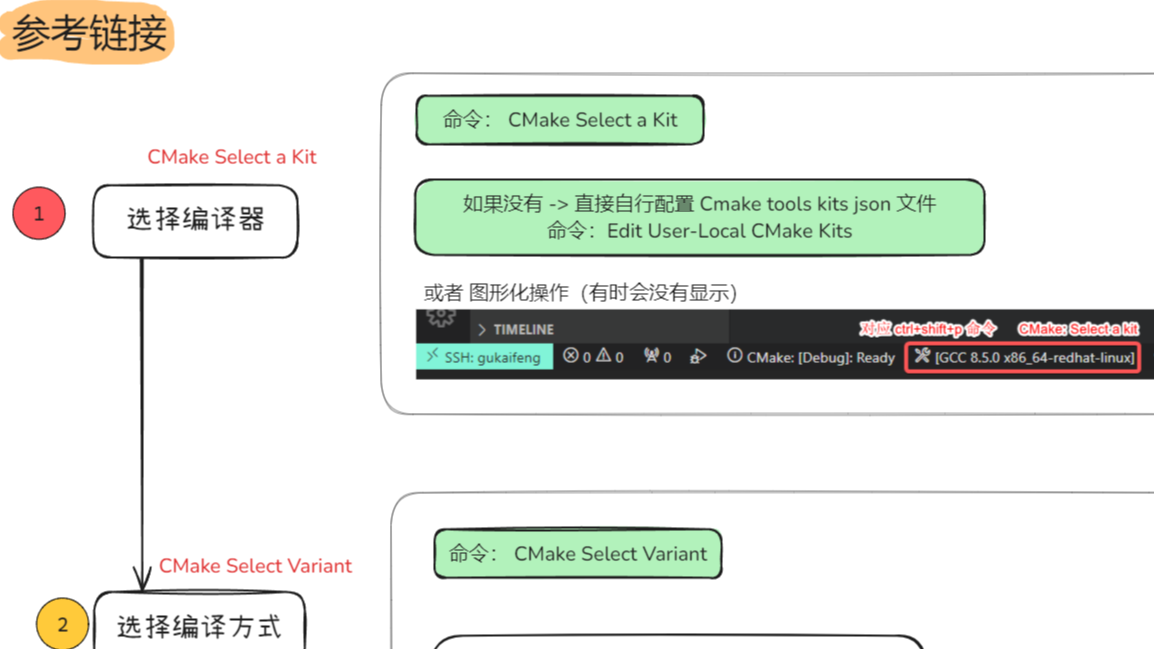 CMake-VScode 编译运行与调试 步骤 详解