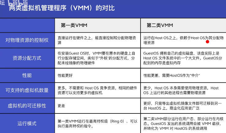 王道操作系统个人向笔记-第一章