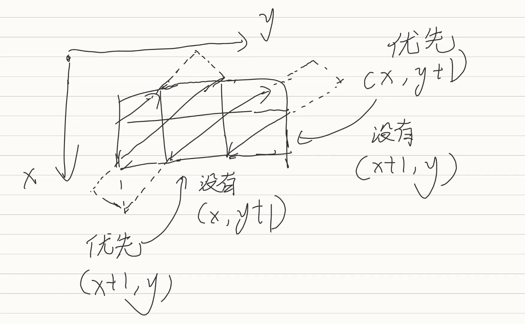 力扣-498. 对角线遍历